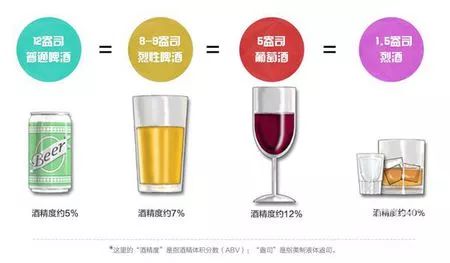 健康饮酒公式 一天一杯酒，你也可以很健康